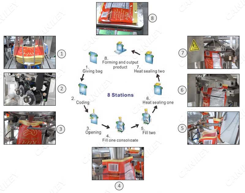 pouch filling machine working flow